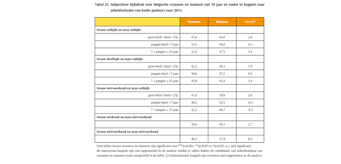 Subjectieve tijdsdruk Subjectieve tijdsdruk
